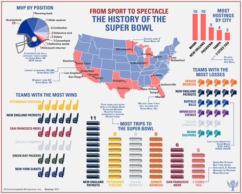 Super Bowl | History & Results | Britannica