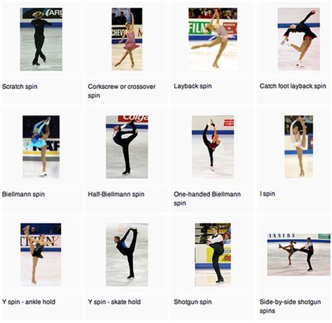 What Is The Most Difficult Figure Skating Move at Isabelle Key blog