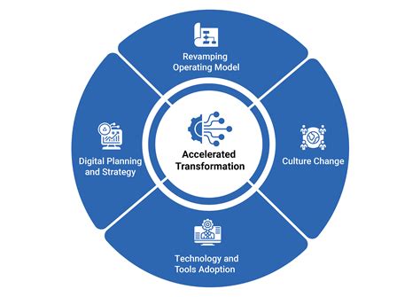 Digital Transformation – Quocent