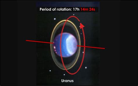 7 Keunikan Planet Uranus - Alasan Kenapa