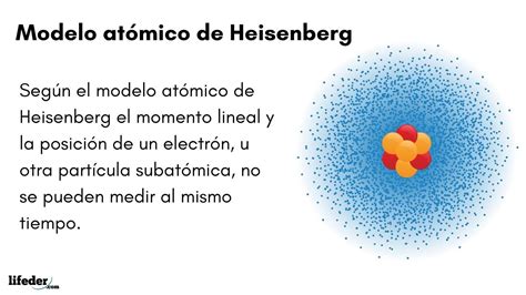 Modelo atómico de Heisenberg: definición, características y limitaciones