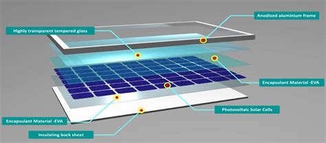 Photovoltaic Cell or Solar Cell Construction and Working