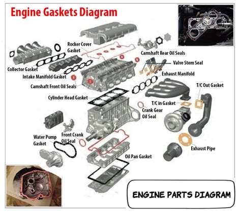 Car Electrical Diagram Archives | Car Construction