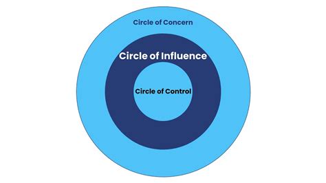 Your Circle of Influence and how to extend it