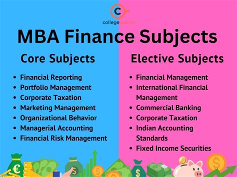 MBA Finance Subjects: Semester-wise, 1st Year Syllabus, Books