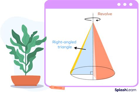 Right Circular Cone – Definition, Properties, Formulas, FAQs