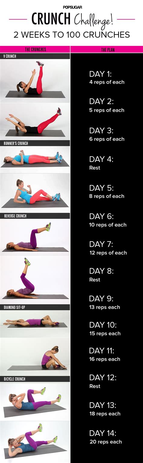 It's Crunch Time! 2-Week Challenge to 100 Crunches Fitness Workouts ...