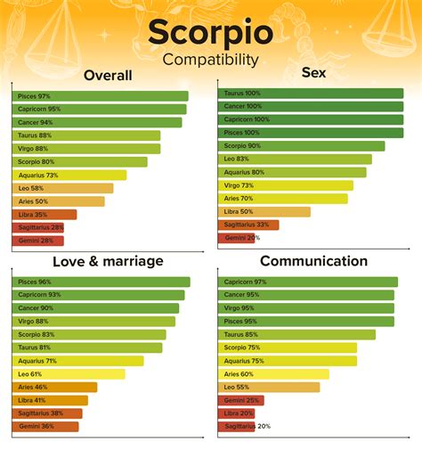 Scorpio Man and Aquarius Woman Compatibility Love, Sex, and Chemistry