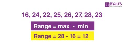 Range (Statistics) - Range of Ungrouped and Grouped Data & Examples