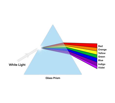 illustration of physics, prism and refraction light ray, Light ...