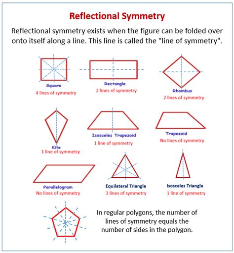 Symmetry