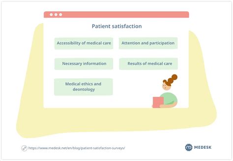 Patient Satisfaction Surveys as a Basic Indicator of Your Success