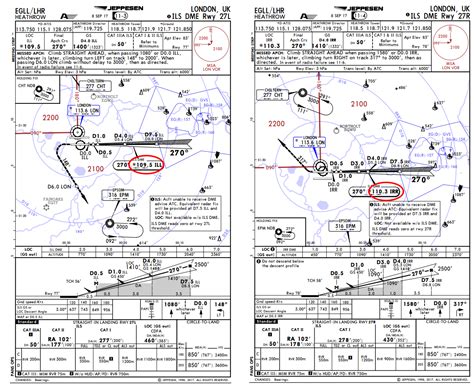 ¿Cómo selecciona un piloto el ILS correcto cuando el aeropuerto tiene ...