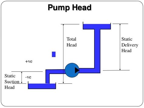 Pressure Pump: Head Pressure Pump