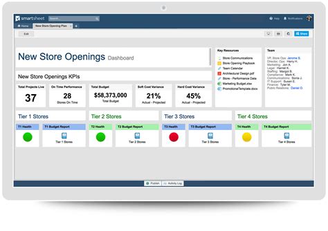 Smartsheet Dashboard Dashboard Software Kpi Dashboard Smartsheet | Porn ...