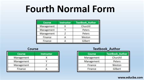 First Normal Form Explained