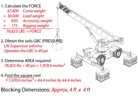 Mobile crane lifting capacity chart - halovamet