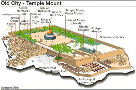 Karte von temple mount in Jerusalem - Karte der Tempelberg (Israel)