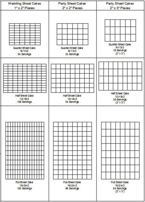 Sheet Cake Cutting And Servings Guide - CakeCentral.com