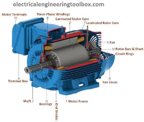 Electric Motor Diagram Parts