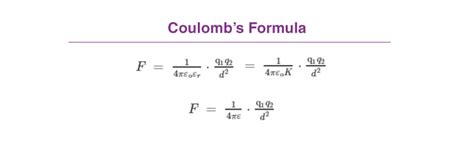 Coulomb’s Law - Vector Form, Limitations, Examples and Key Points