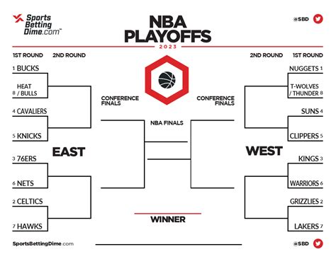 2023 NBA Playoffs Printable Bracket – Make Your Picks to the NBA Finals