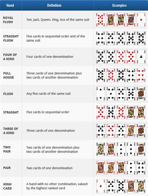 Texas Hold'em Rules - How to Play Hold'em Poker