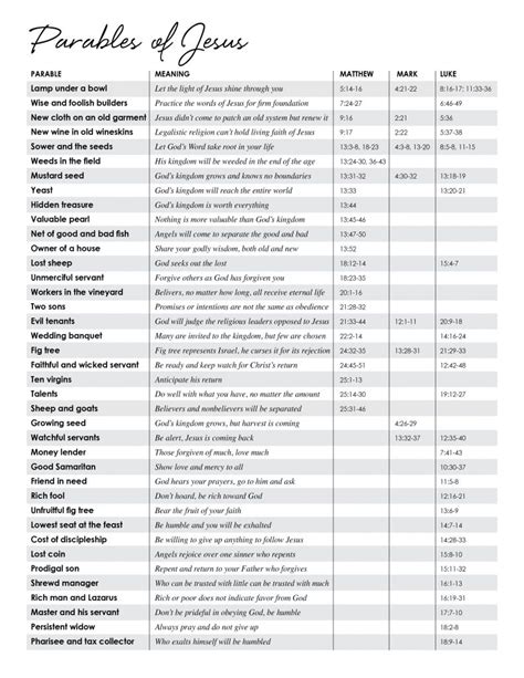 Parables Of Jesus Christ Chart