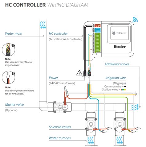 Solenoid Valve Wiring Diagram - General Wiring Diagram