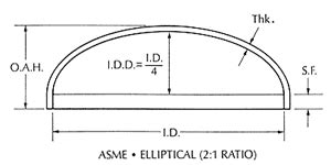 取り替える 整理する 賞賛 asme tank heads - sospelvtt.net