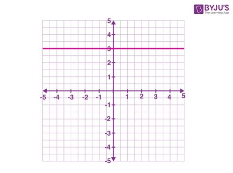 Horizontal Line Graph