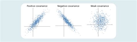 Covariance vs Correlation: What’s the Difference?