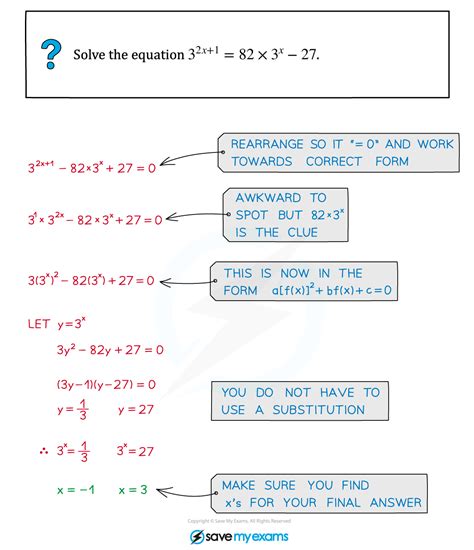 Edexcel A Level Maths: Pure:复习笔记2.2.5 Further Solving Quadratic ...