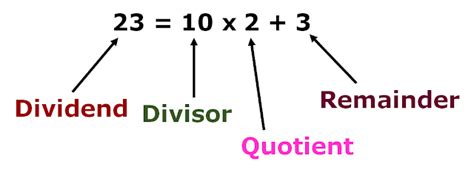 Division Terms Dividend - Divisor - Quotient - Remainder - MathsMD