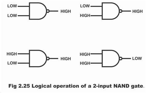 Logic NAND Gate Working Principle & Circuit Diagram