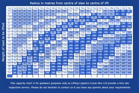 Capacity Chart