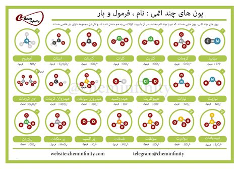 راهنمای یون های چند اتمی | chem infinity