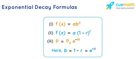 Exponential depreciation calculator - EvonneKieran