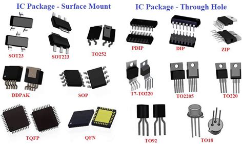 Different Types of IC Packages and Which One Should You Select?