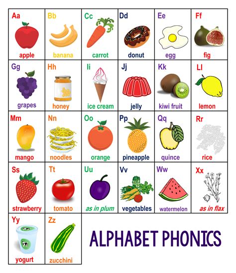 Alphabet Chart Printable Pdf : Pdfs are very useful on their own, but ...