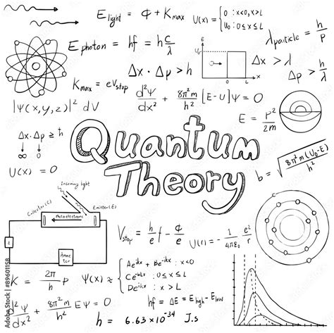 Quantum Physics Equations