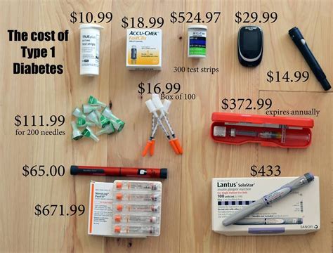 Cost Of Diabetes Testing Supplies - DiabetesWalls