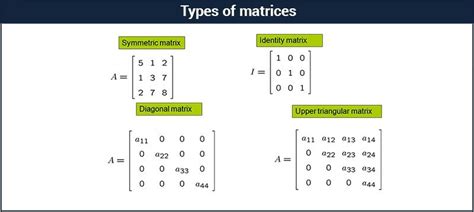 identity matrix