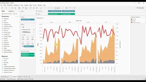 Triple Axis Tableau How To Make Trend In Excel Line Chart | Line Chart ...