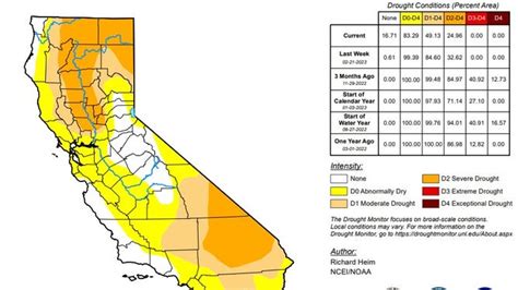 Half of California out of official drought status, confirms snow survey ...