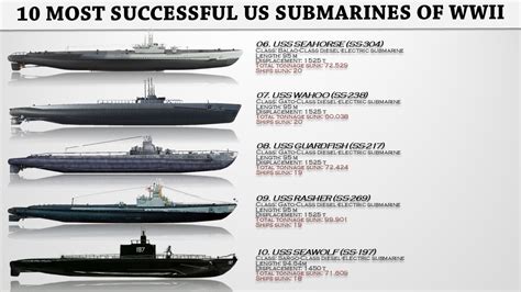 Top 10 Most Successful US Submarines of WWII - YouTube