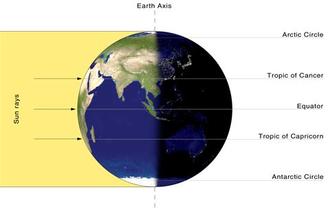 September Equinox 2022 - Time for a change - The Sun Today with Dr. C ...