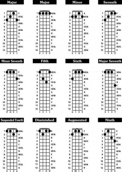 Printable 5 String Banjo Chords