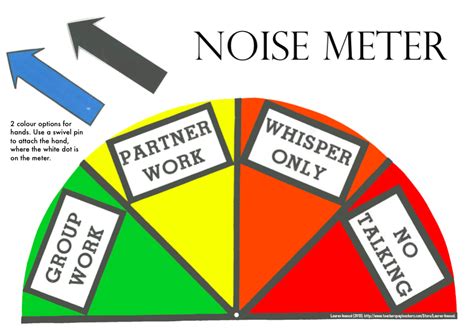 Classroom Volume Meter