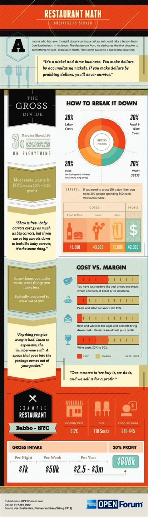 Infographic: Restaurant Management Tips & Tricks For Restaurant Owners ...